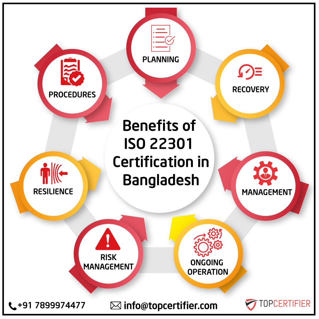 iso 22301