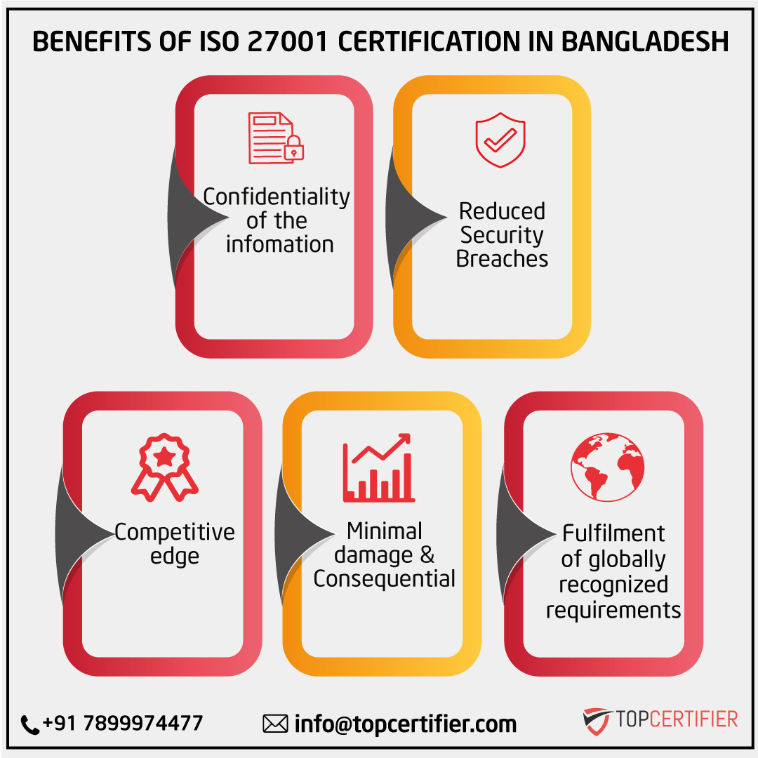 27001 in Bangladesh