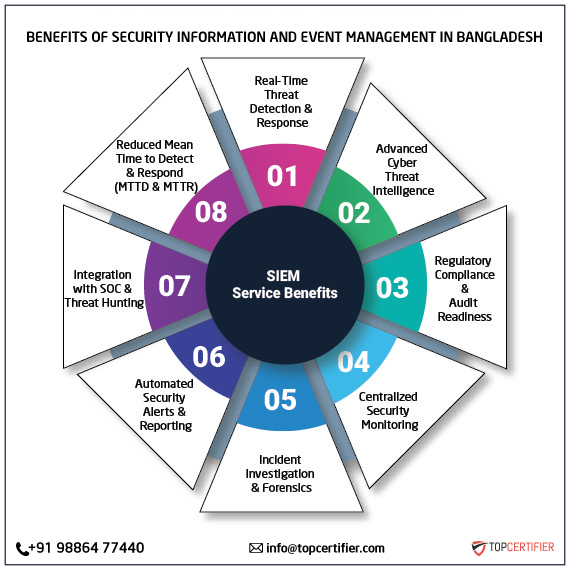 SIEM certification in bangladesh